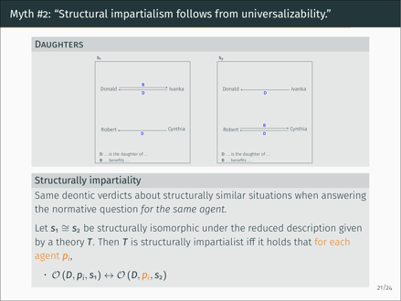 Impartialism