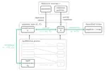 Assessing a Formal Model of Reflective Equilibrium (Bewertung eines formalen Modells des reflektiven Gleichgewichts)