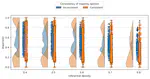 Belief aggregation on argument maps in diverse and polarised groups