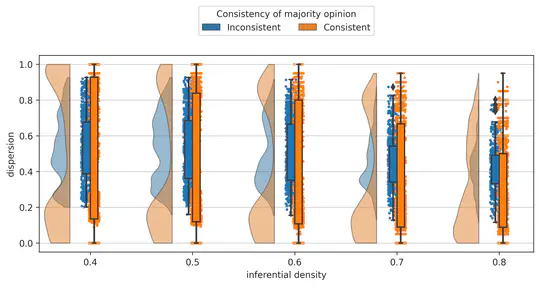 Belief aggregation on argument maps in diverse and polarised groups